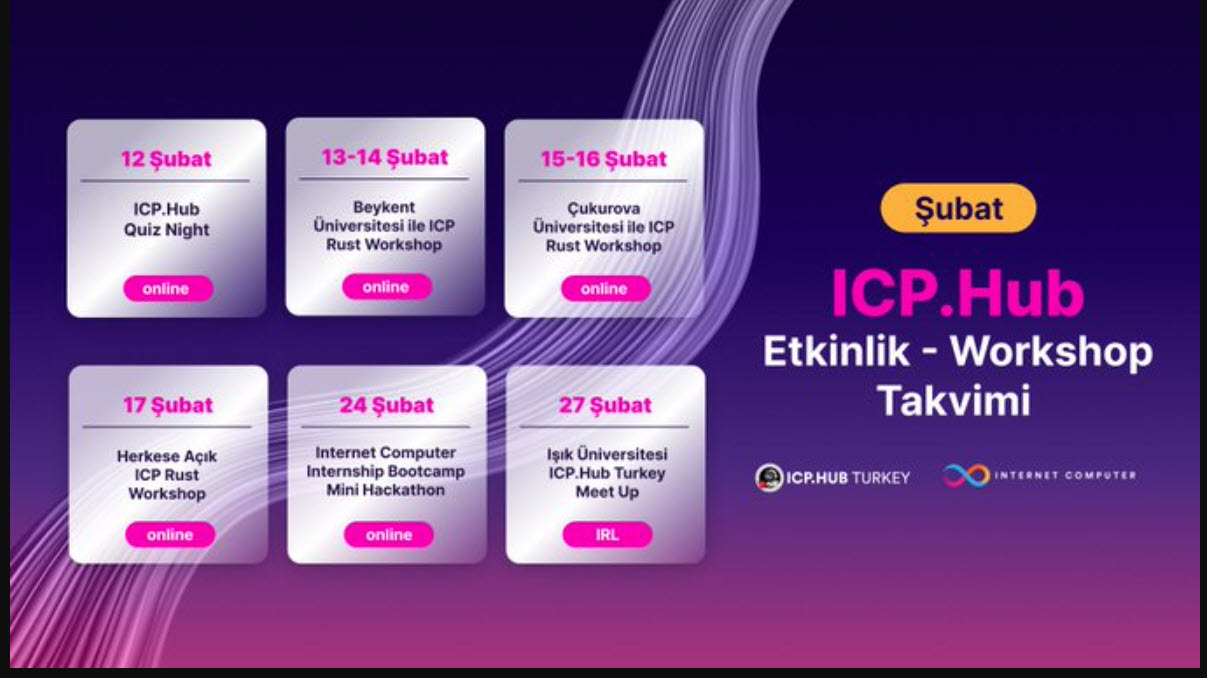 ICP.Hub Turkey Quiz Night'a Hoş Geldiniz! 
