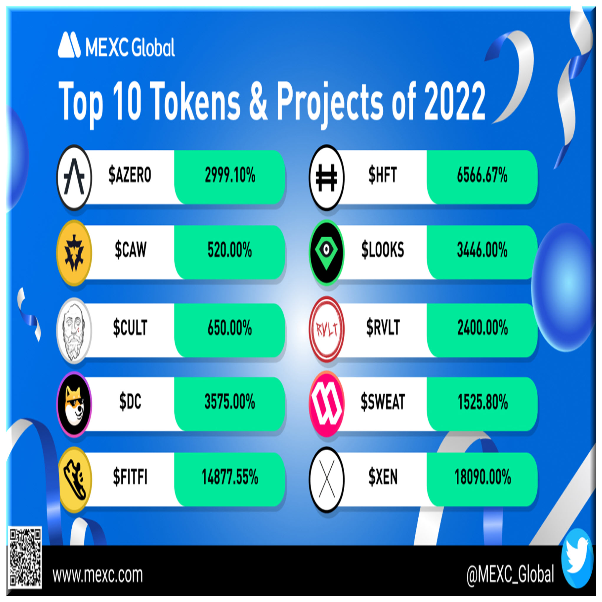 Guess who made it to the #MEXC's Top 10 Tokens & Projects of 2022 list