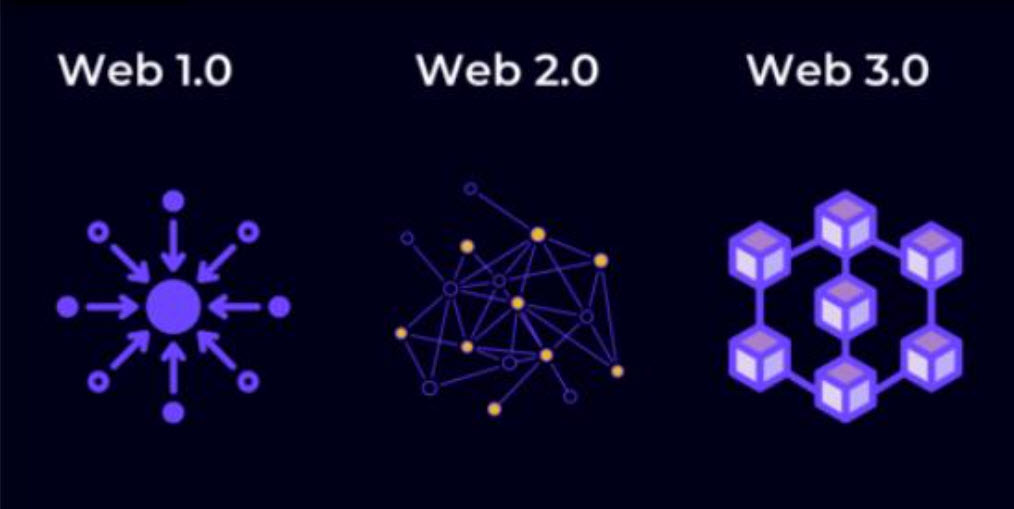 An intro to Web 3.0 and why should you give a damn?